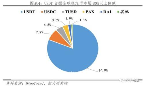 以太坊钱包充值失败的原因及解决方案详解