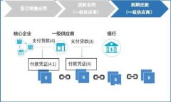 以太坊轻钱包私钥的安全管理与使用指南